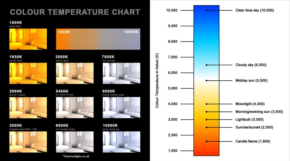 Искусственное освещение рабочего места
