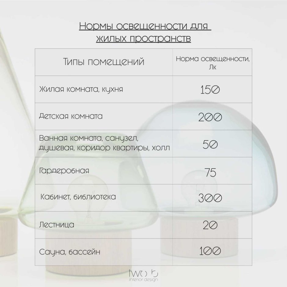 Схема освещенности