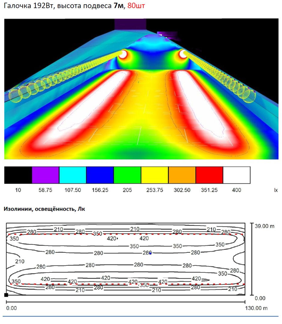 Нормы освещенности Вт на м2