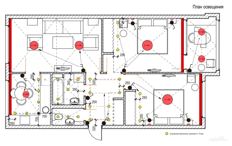 Цветовая температура светодиодных ламп
