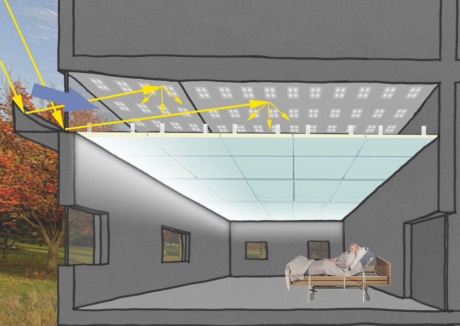 Освещение мансарды