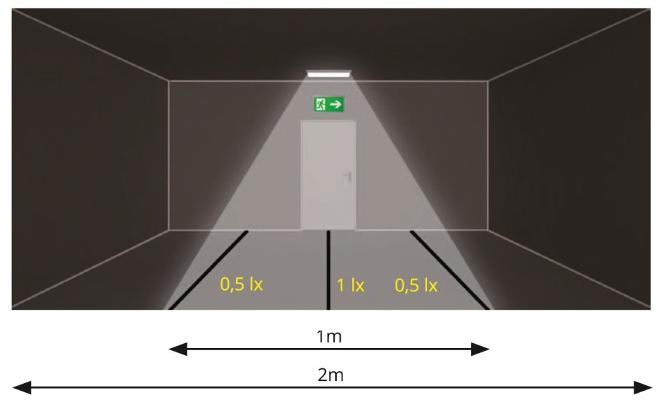 Нормы установки аварийного освещения на путях эвакуации