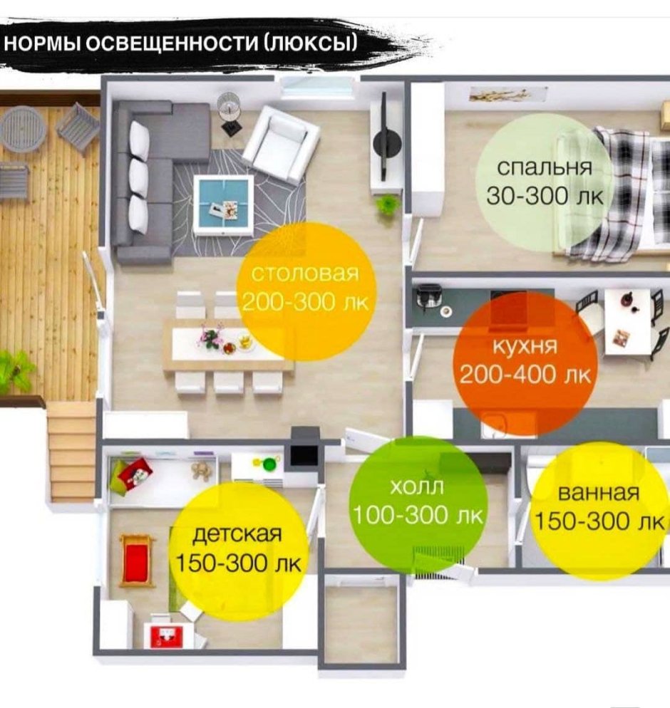 Нормы освещённости помещений в люменах