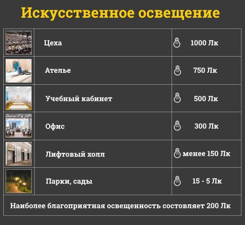 Нормы освещенности