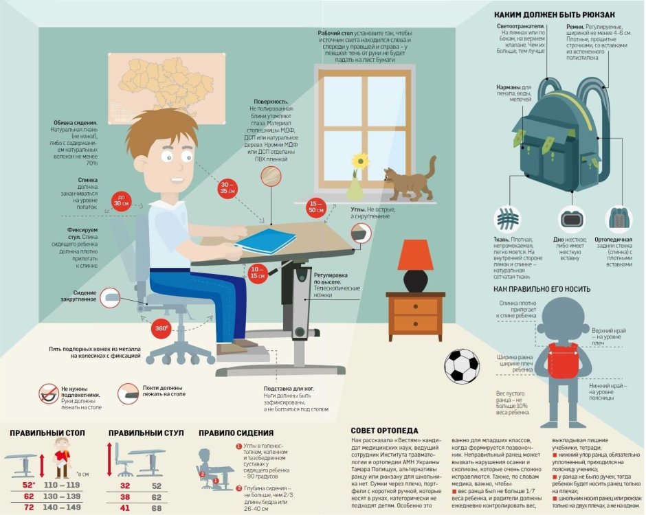 Кабина грузового автомобиля эргономика