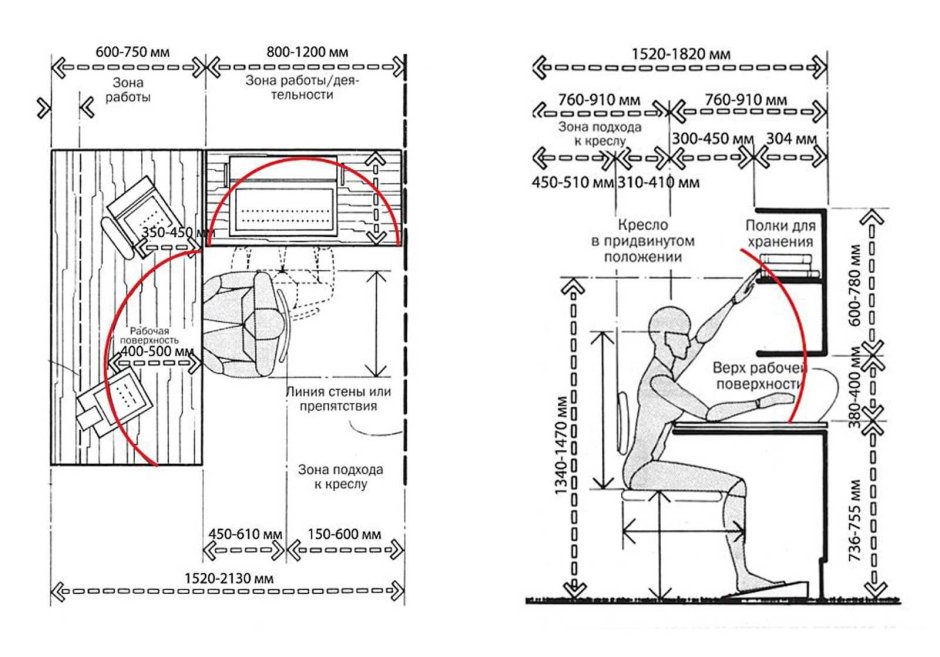 Письменный стол эргонометрические параметры