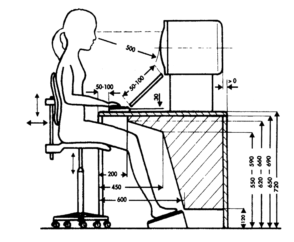 Линия Акерблома эргономика