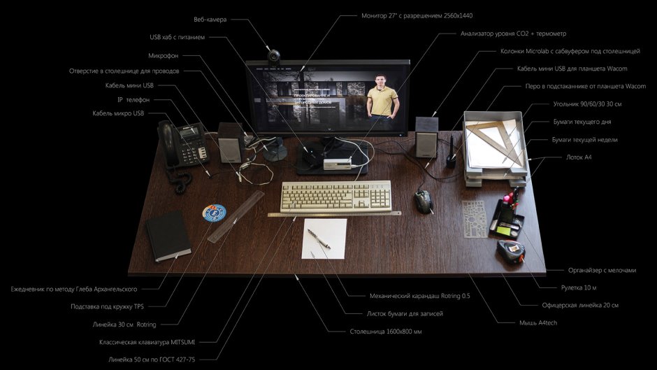 Эргономические параметры рабочего места чертеж