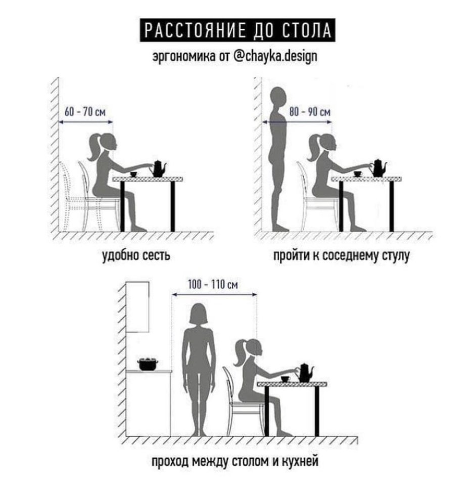 Габариты рабочего места в офисе
