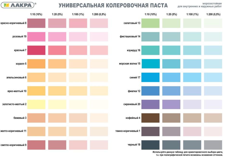 Таблица универсальная колеровочная паста Лакра