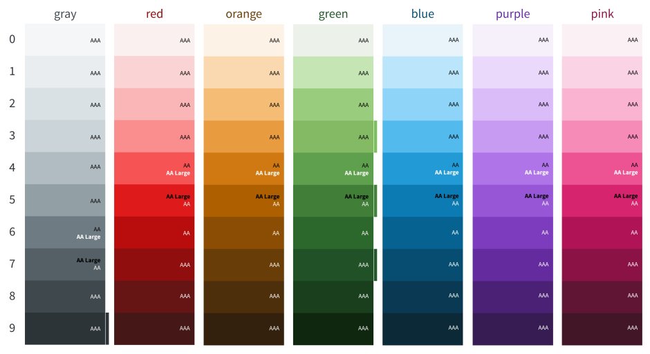 Цвета для веб дизайна