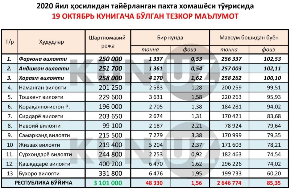 Красивые потолки из гипсокартона