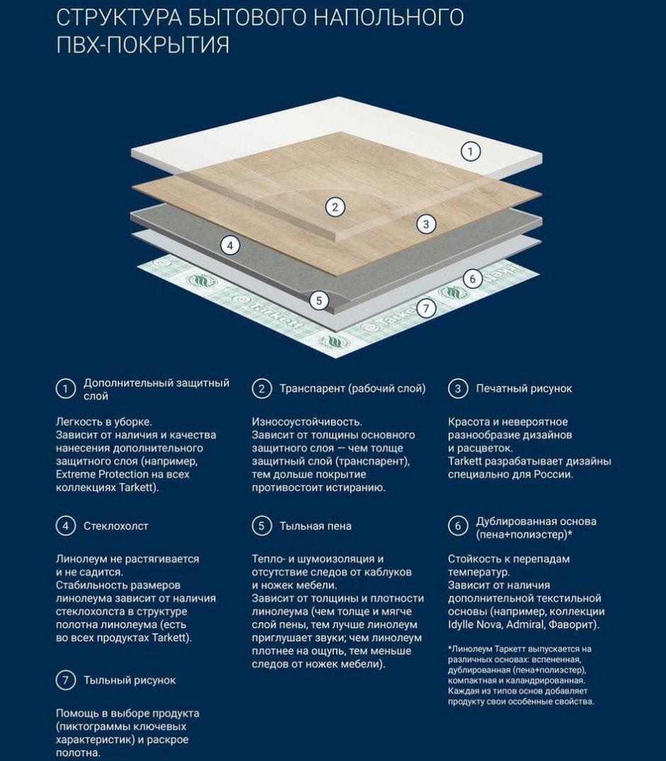 Линолеум Таркетт слои
