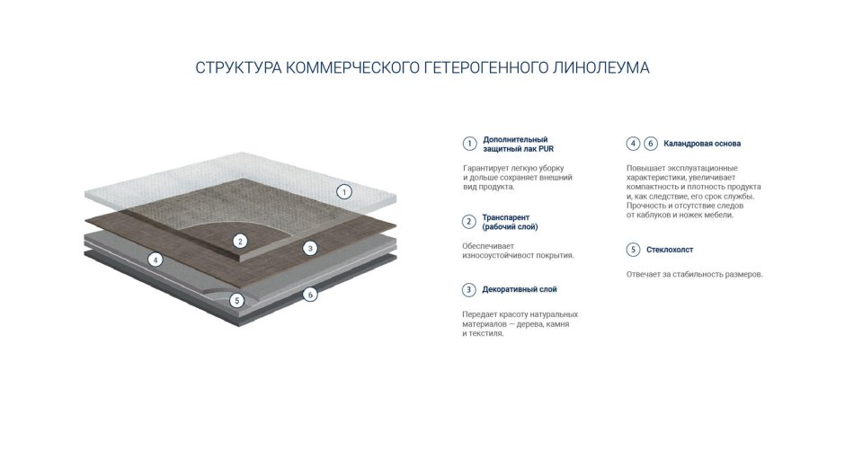 Настил ковролина