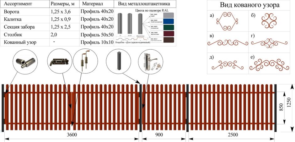 Монтаж металлоштакетника схема
