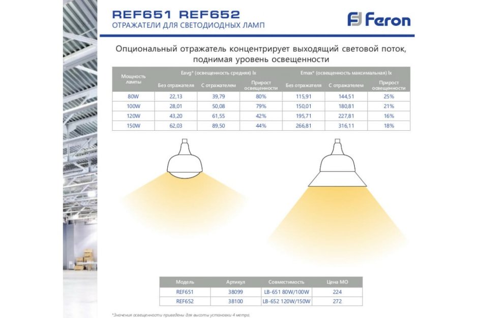 Отражатель пластиковый для светодиодной лампы, ref651