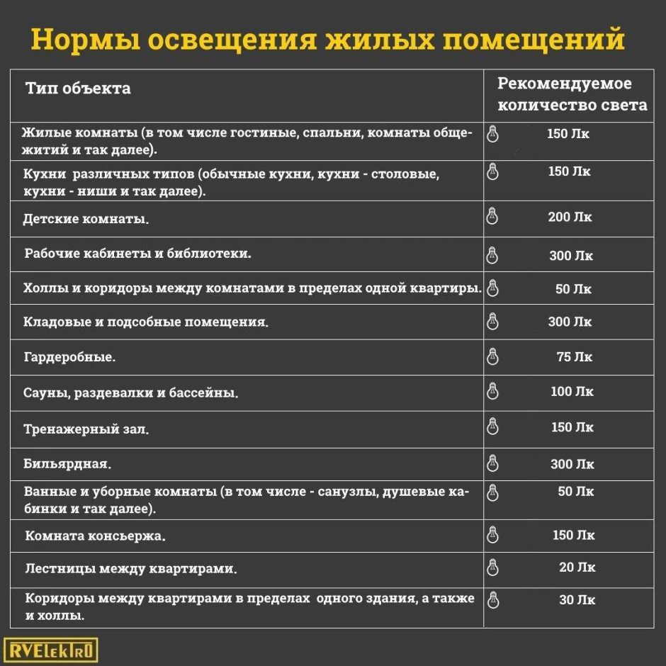 Подсветка в интерьере