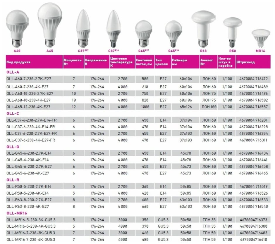 Норма освещения в люменах на 1 квадратный метр