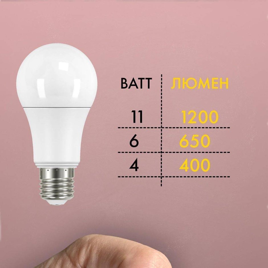 Как выбрать лампочку