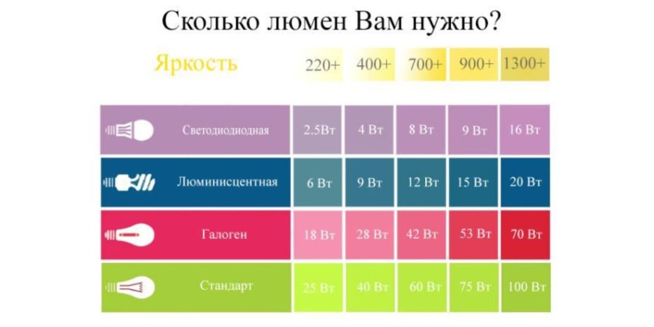 Лампочки 6500 Кельвин белый свет